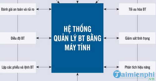 phan mem quan ly bao tri thiet bi 2