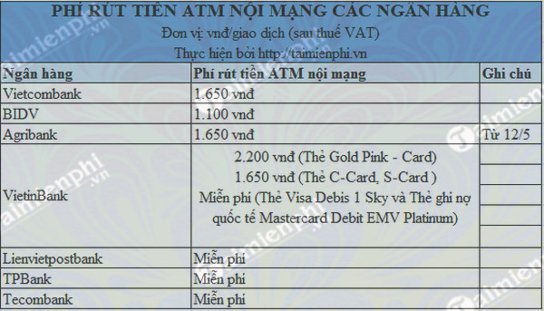 phi rut tien atm noi mang cac ngan hang 2