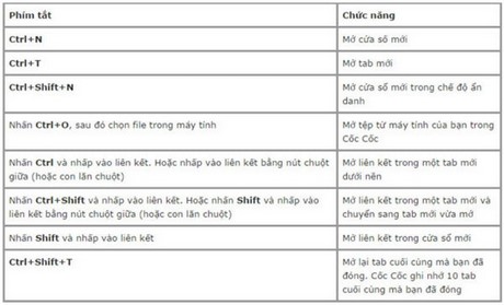 Phím nóng Cốc Cốc phim nong coc coc