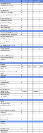 So sánh sự khác nhau giữa các bản Windows 8.1 so sanh su khac nhau giua cac ban windows 8.1