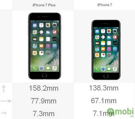 so sanh iphone