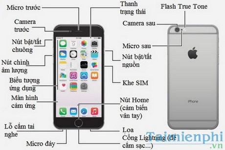 su dung iphone 6 plus