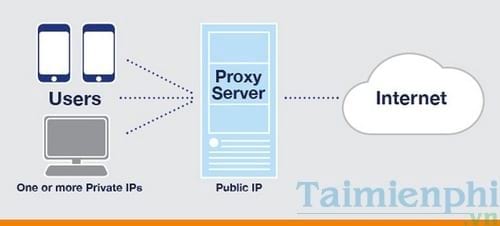 su khac nhau giua firewall va proxy server 2