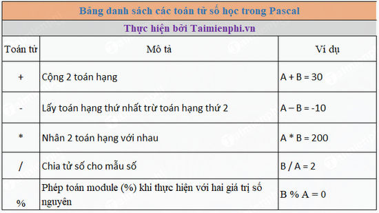 toan tu trong pascal 2