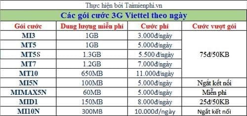 dang ky 3g viettel 1 ngay 2