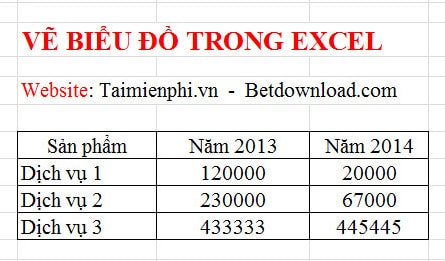 Biểu đồ hình cột trong excel bieu do hinh cot trong excel