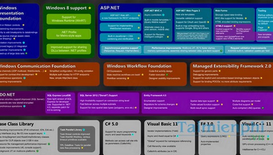 download net framework