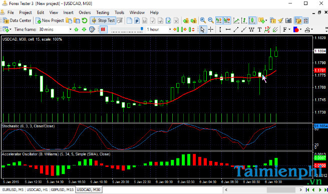 Kinh doanh tren thi truong forex