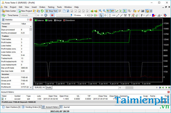 alternativas forex tester