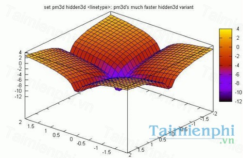 download gnuplot