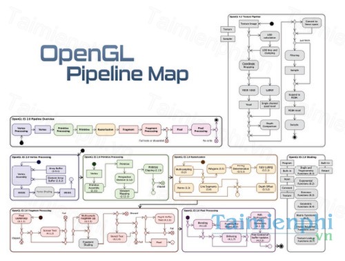 download opengl