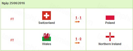 ket qua thi dau euro 2016