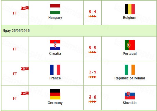 ket qua thi dau euro 2016