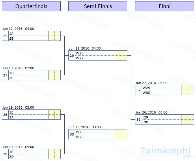 tai lich thi dau copa america