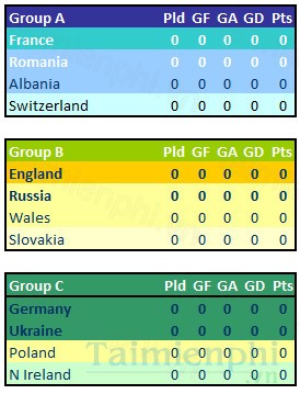 tai lich thi dau euro 2016