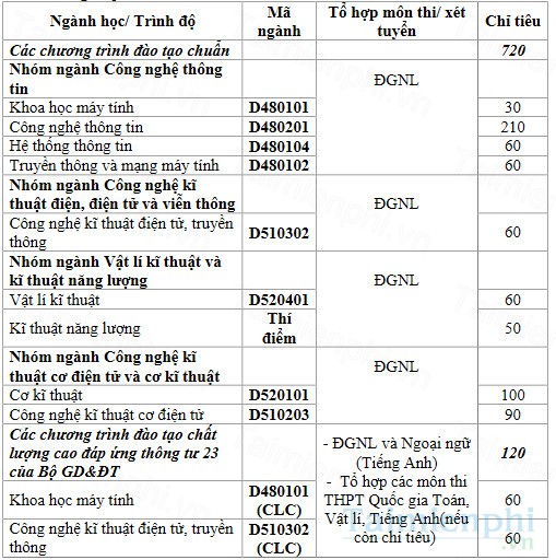 nhung dieu can biet tuyen sinh 2016