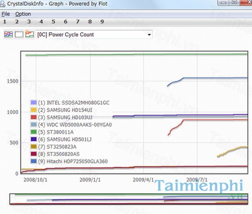download crystaldiskinfo