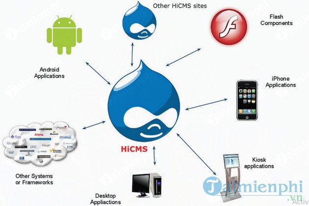 Phần mềm quản trị nội dung HiCMS