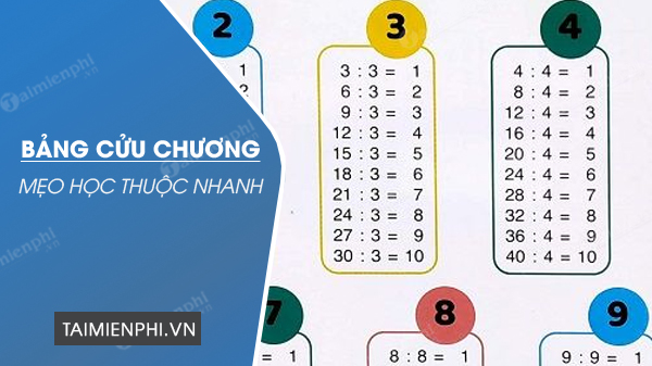 bang cuu chuong nhan chia phuong phap hoc thuoc nhanh