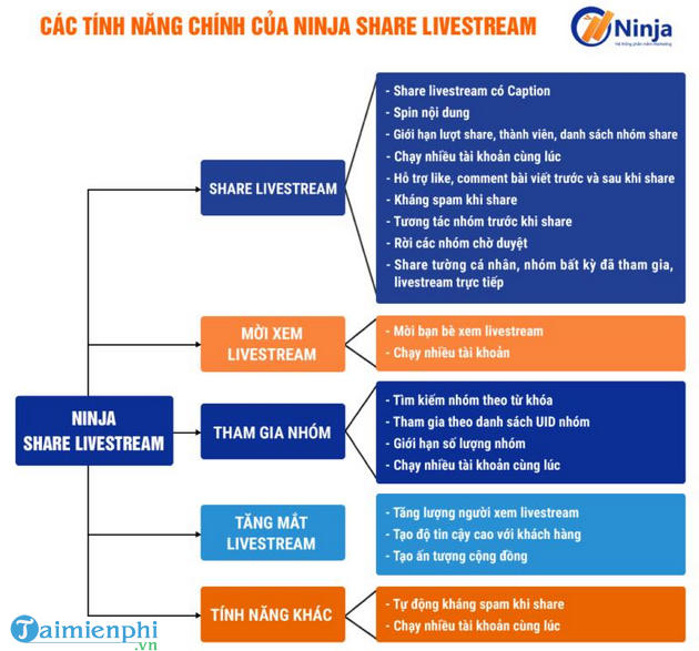 Toàn quốc - Phần mềm chia sẻ livestream - Ninja Share livestream Ninja-share-livestream
