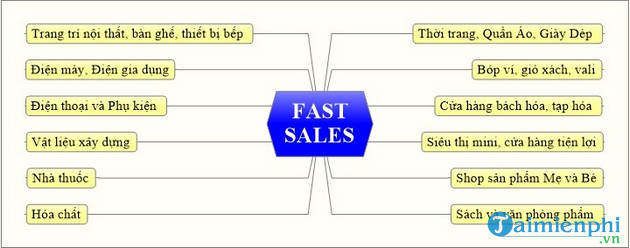 fast sales fi