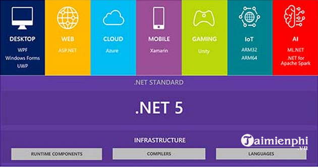 net framework 5 0