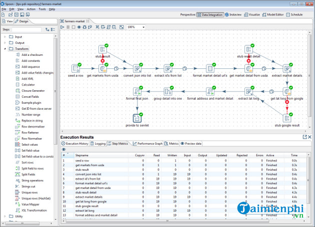 pentaho