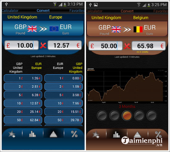 currency converter dx