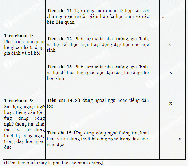 đánh giá theo chuẩn nghề nghiệp giáo viên phổ thông