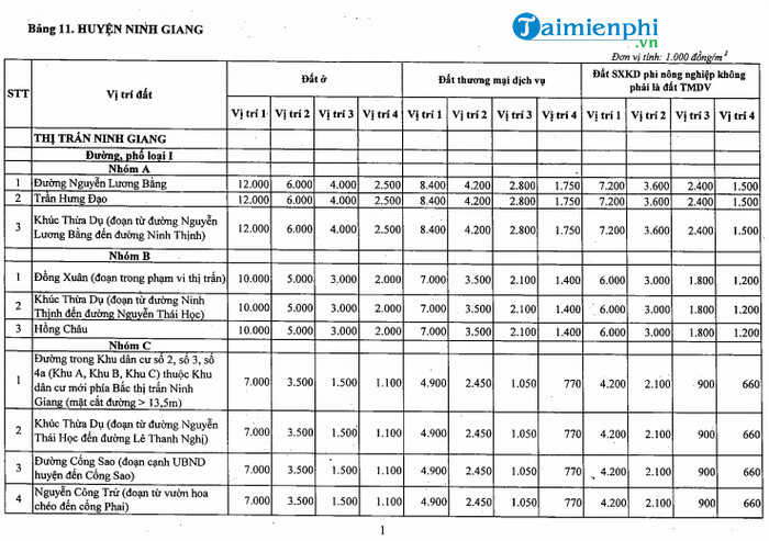 BẢNG GIÁ ĐẤT TỈNH HẢI DƯƠNG ÁP DỤNG TỪ NĂM 2025 VỚI NHIỀU CẬP NHẬT MỚI