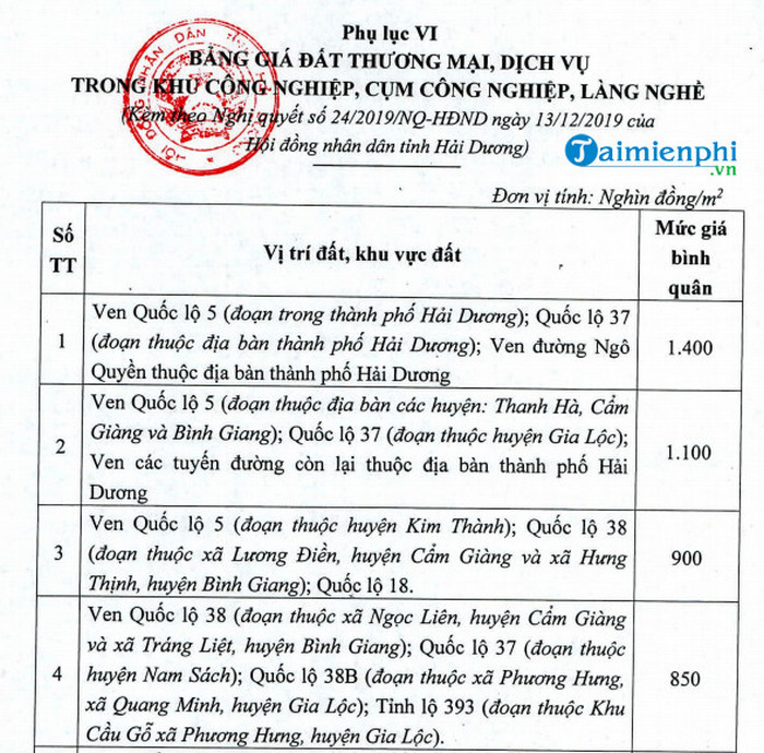 BẢNG GIÁ ĐẤT TỈNH HẢI DƯƠNG ĐƯỢC ĐIỀU CHỈNH VÀ CÔNG BỐ NĂM 2023