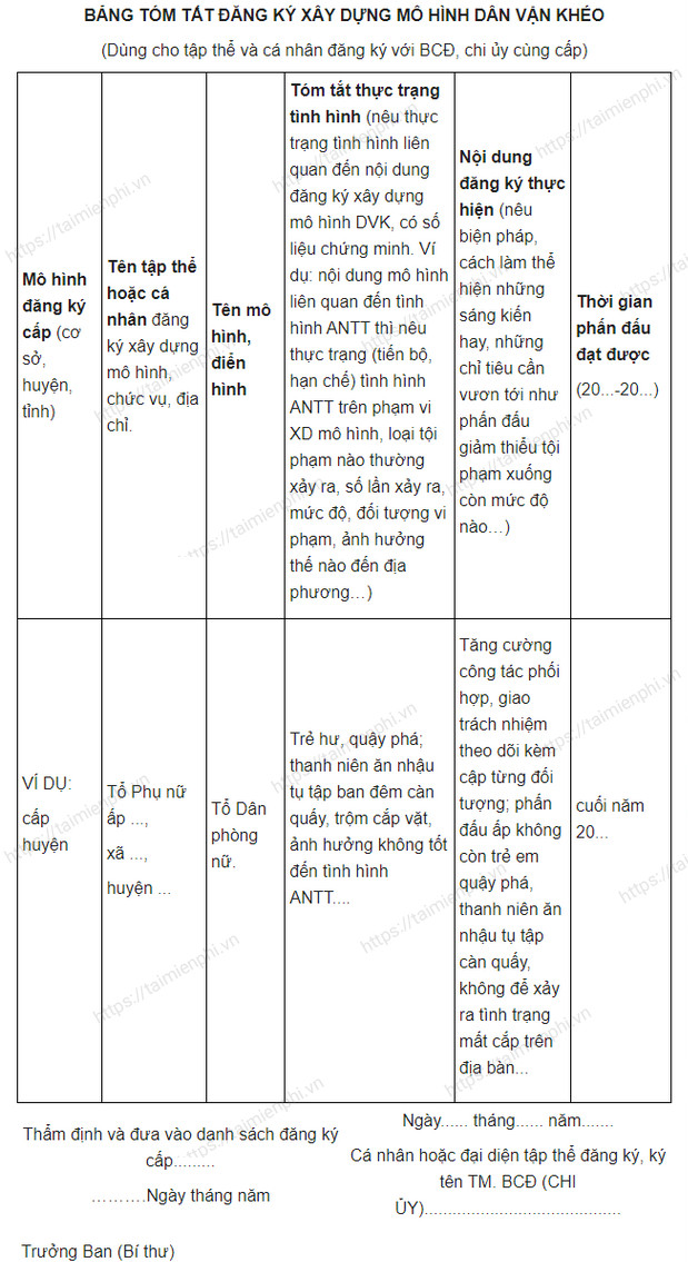 tai Noi dung dang ky Dan van kheo nam 2023