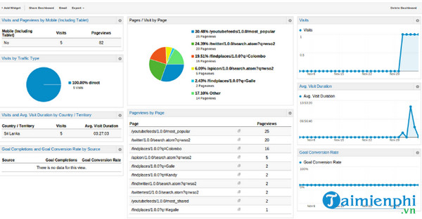 Download Google Analytics API Mới nhất - Công cụ thống kê truy cập web