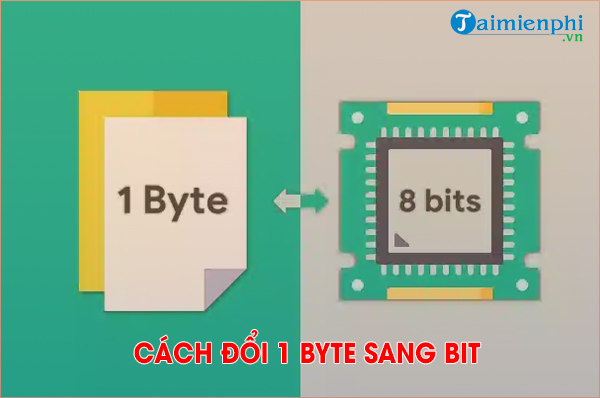 quy doi byte sang bit, KB, MB, GB