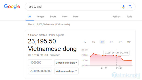 1 trieu usd bang bao nhieu tien viet nam 2
