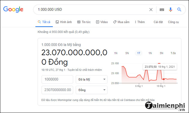 1 triệu USD bằng bao nhiêu tiền Việt Nam?