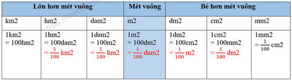 1m2 B ng Bao Nhi u Dm2 C ch i 1 M t Vu ng Sang Th Thu t