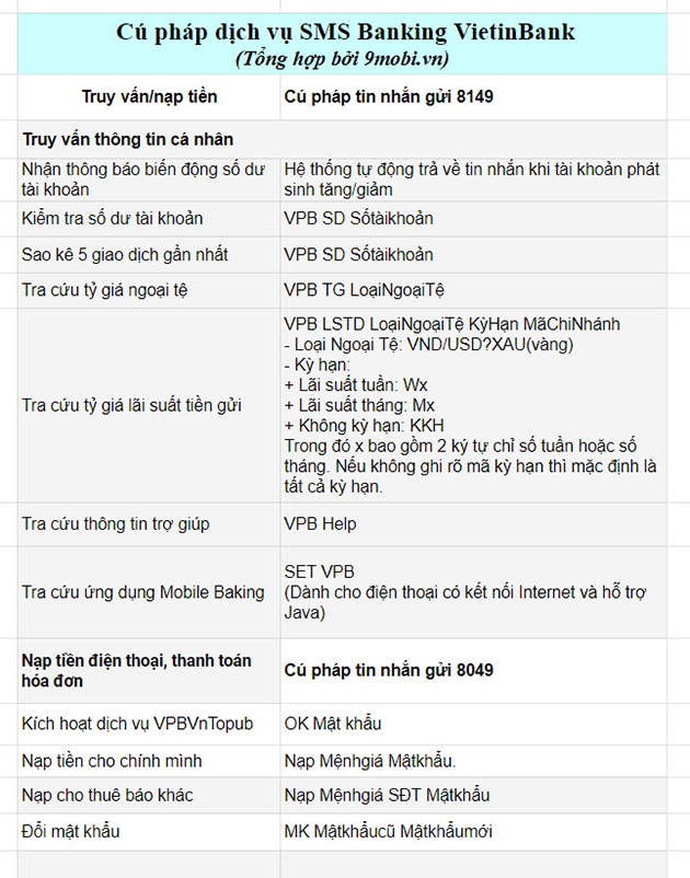 sms banking vpbank la gi cach dang ky huy 2