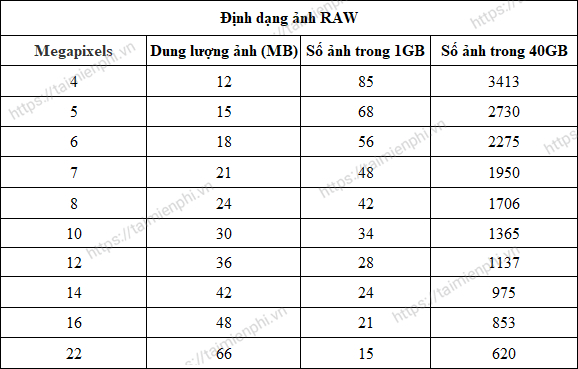 40gb luu duoc bao nhieu video