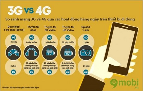cach dang ky 4g viettel
