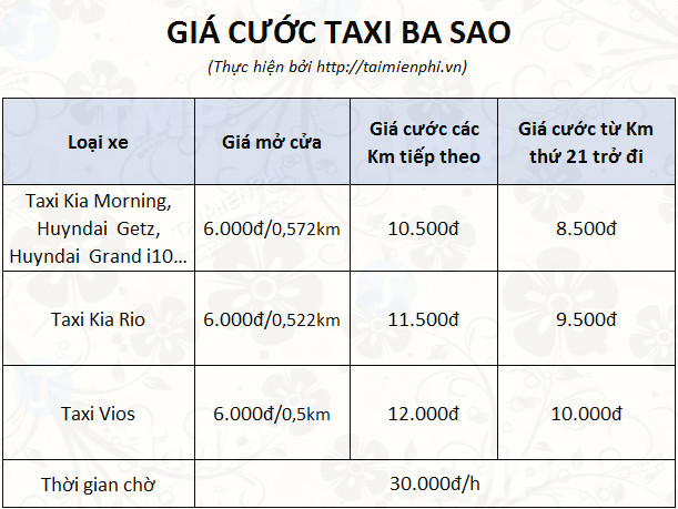 Tổng đài taxi Ba Sao, SĐT hotline, 024 32.32.32.32, 024 36.36.36.36  1