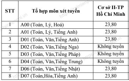 diem chuan dai hoc ngoai thuong hcm