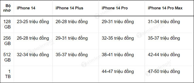 thong tin ve iphone 14