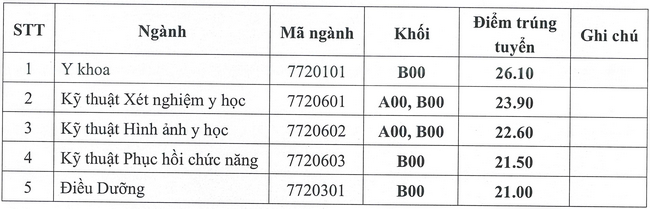 diem chuan dai hoc ki thuat y te hai duong