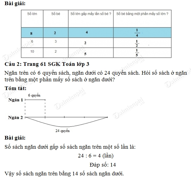 Giải bài tập trang 61 SGK toán 3