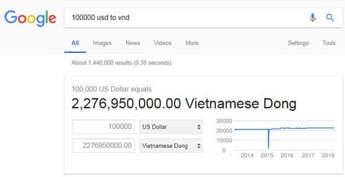 100 000 usd bang bao nhieu tien viet nam