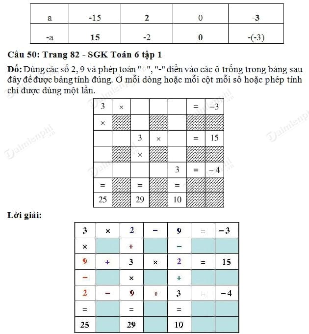 giai toan lop 6 phep tru hai so nguyen