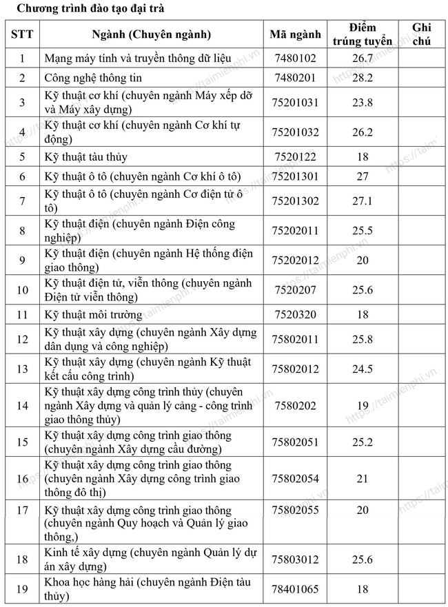 Giao thông năm học 2021