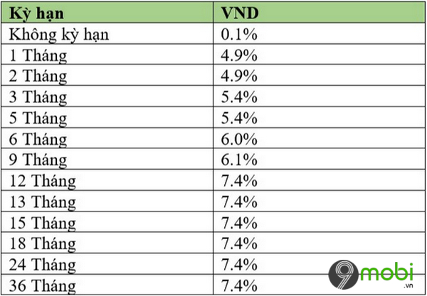 Lãi suất ngân hàng BIDV bao nhiêu? Cập nhật bảng lãi suất mới nhất