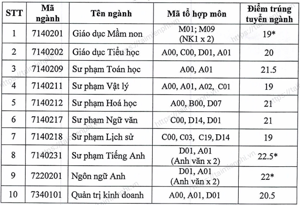diem chuan dh dong nai